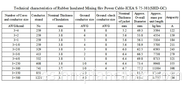 mining cable